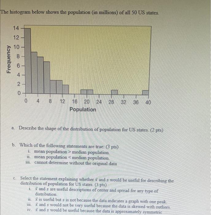 Solved The histogram below shows the population (in | Chegg.com