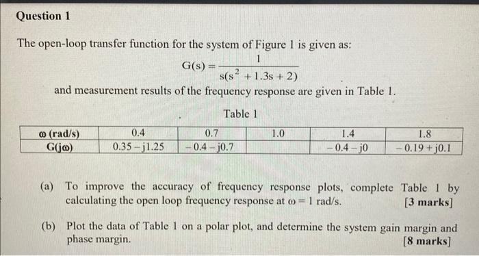 Solved Can i get a step by step solution on how to plot the | Chegg.com