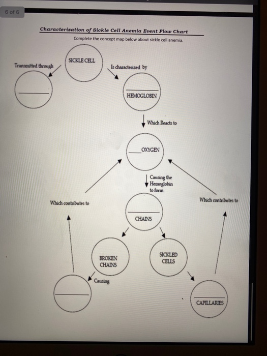 simplemind map for sickle cell anemia simplemind map for sickle cell anemia