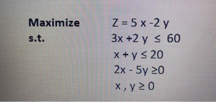 Solved Use the Graphical Solution Method to solve the linear | Chegg.com