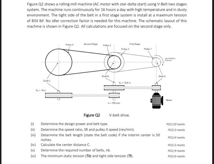 Solved Figure Q2 Shows A Rolling Mill Machine (ac Motor With 