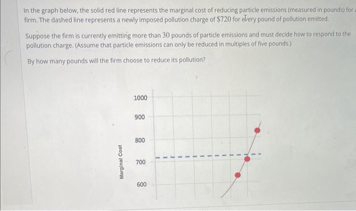 Solved In the graph below, the solid red line represents the | Chegg.com