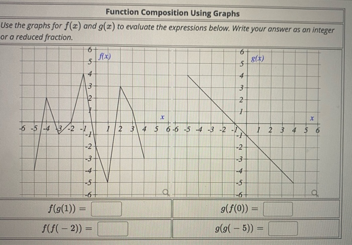 Solved Function Composition Using Graphs Use the graphs for | Chegg.com