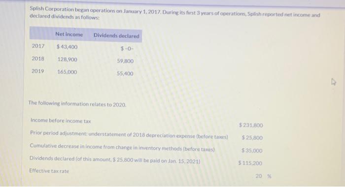 Solved Splish Corporation began operations on January 1, | Chegg.com