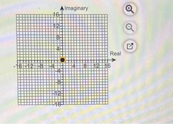 Solved Plot The Complex Number. Then Write The Complex | Chegg.com