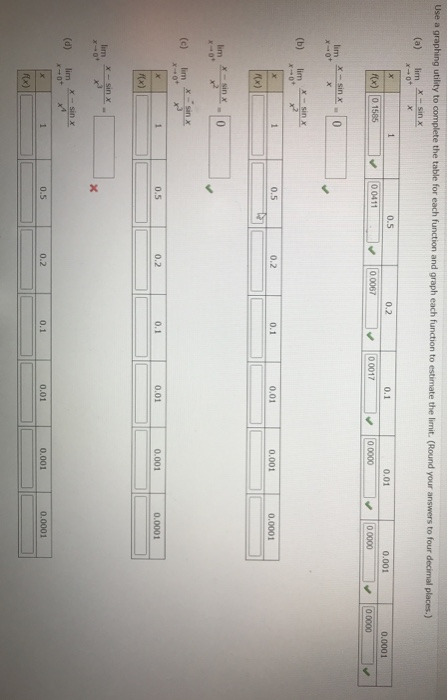 Solved Use a graphing utility to complete the table for each | Chegg.com