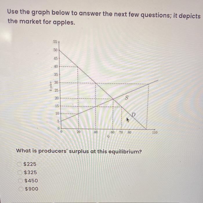 Solved Use the graph below to answer the next few questions; | Chegg.com