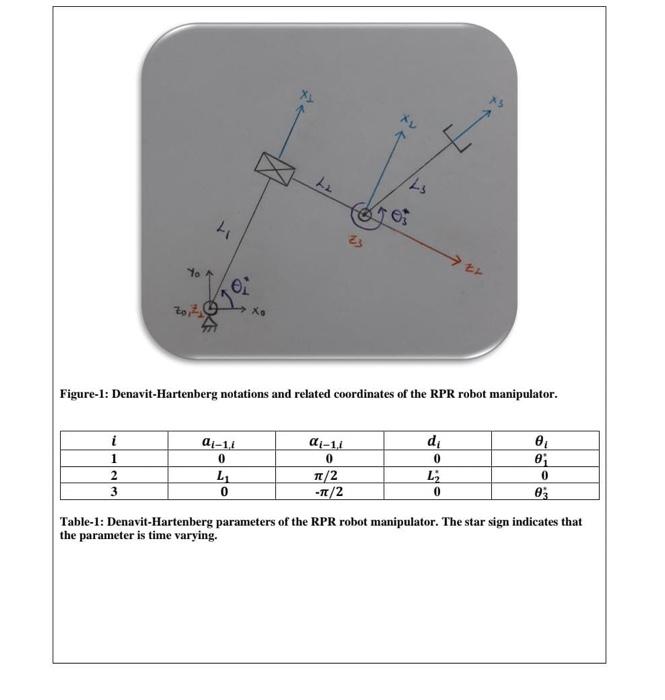 Figure-1: Denavit-Hartenberg notations and related coordinates of the RPR robot manipulator.
Table-1: Denavit-Hartenberg para