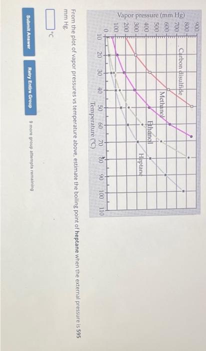 Solved From the plot of vapor pressures vs temperature | Chegg.com