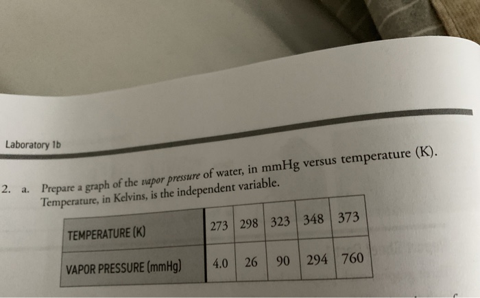 Solved Laboratory 1b temperature (K) Prepare a graph of the | Chegg.com