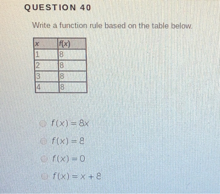 Solved QUESTION 38 Write the relation represented in the | Chegg.com