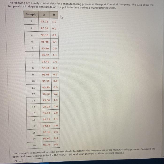Solved The following are quality control data for a | Chegg.com