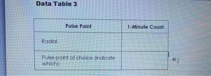 Solved Data Table 4 Pulse Point 1-Minute Count Radial Pulse | Chegg.com