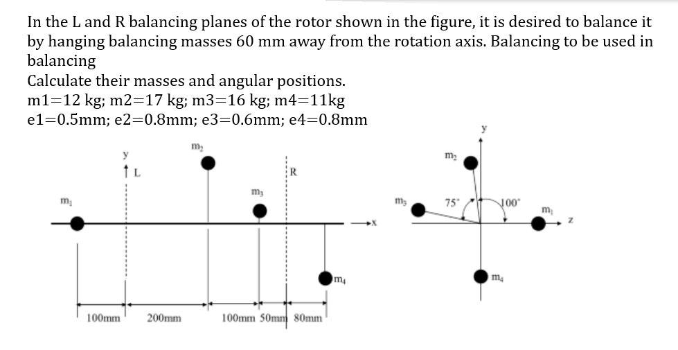 Solved In the Land R balancing planes of the rotor shown in | Chegg.com