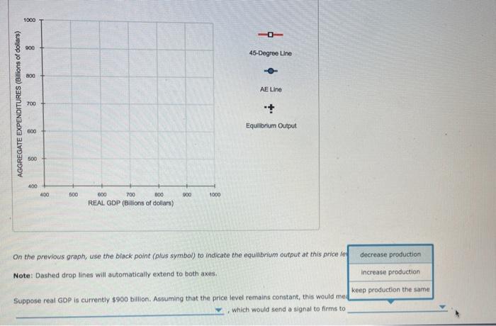 Solved The following graph shows the aggregate expenditure | Chegg.com