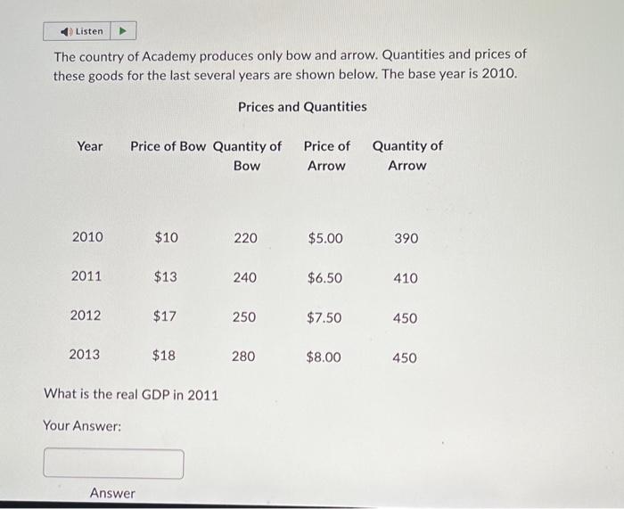 Solved The country of Academy produces only bow and arrow.