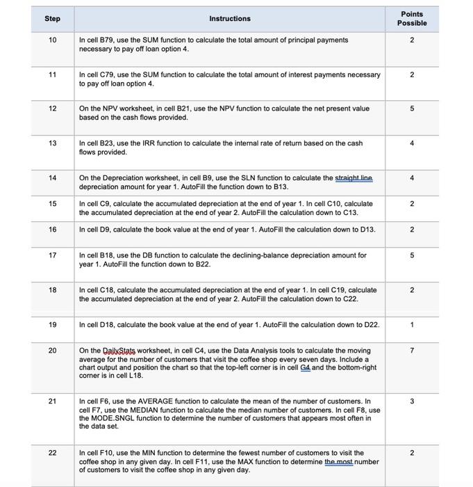 Solved Steps to Perform: Step Instructions Points Possible 1 | Chegg.com