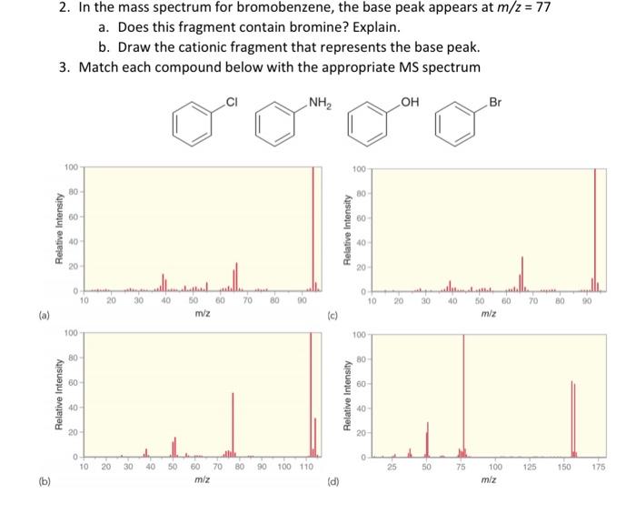 Solved 2. In the mass spectrum for bromobenzene, the base