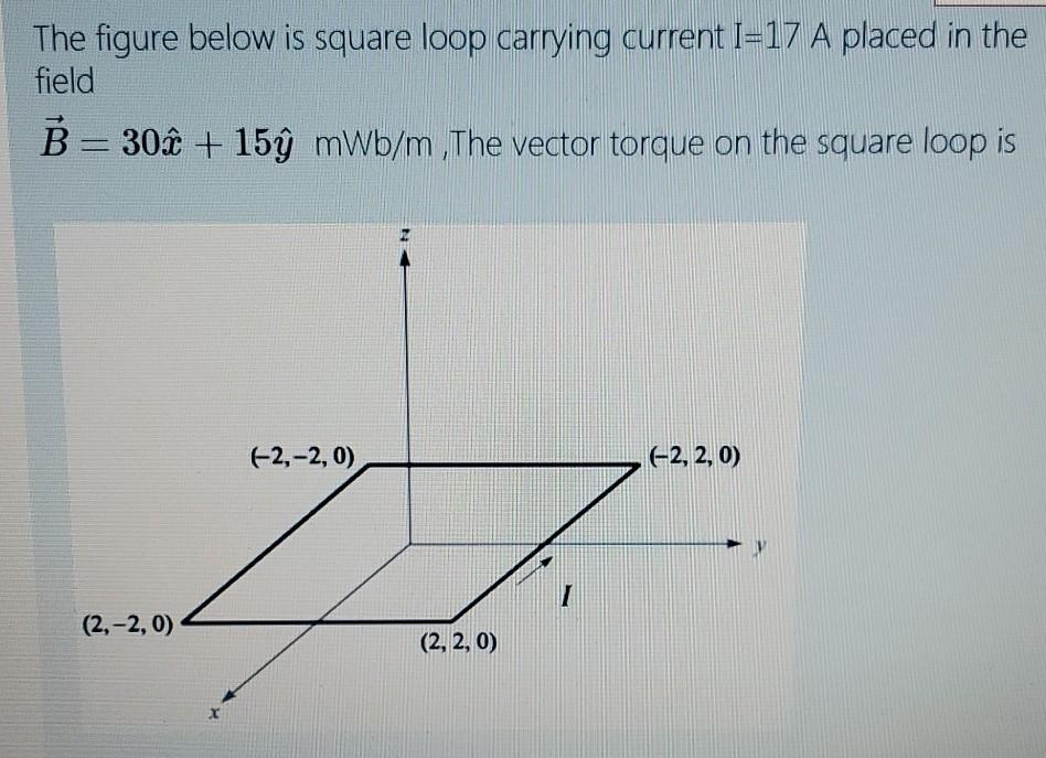 Solved The figure below is square loop carrying current I=17 | Chegg.com