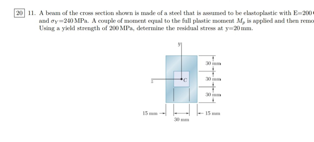 Solved 11 A Beam Of The Cross Section Shown Is Made O Chegg Com