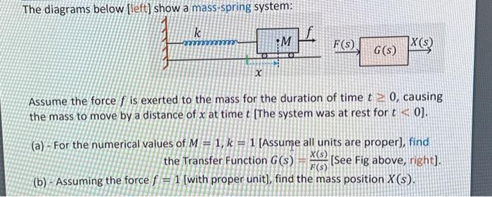 Solved The diagrams below [left] show a mass-spring system: | Chegg.com