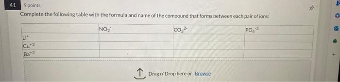 Solved 9 points Complete the following table with the | Chegg.com