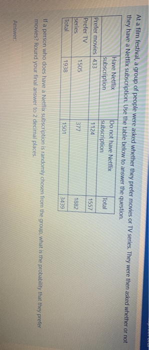 Solved At a film festival, a group of people were asked | Chegg.com