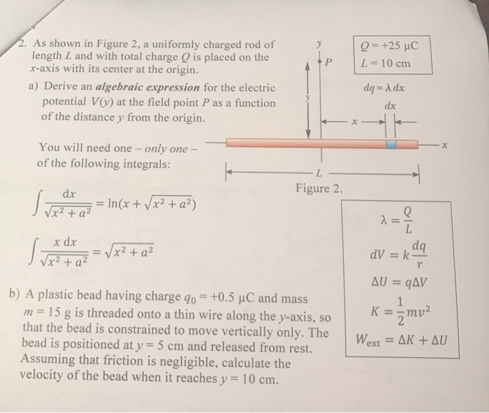 Solved 2. As shown in Figure 2, a uniformly charged rod of