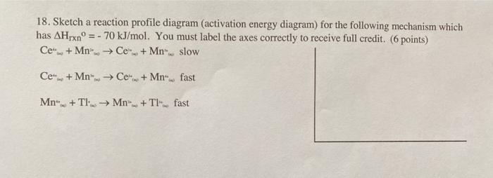 Solved 18. Sketch a reaction profile diagram (activation | Chegg.com