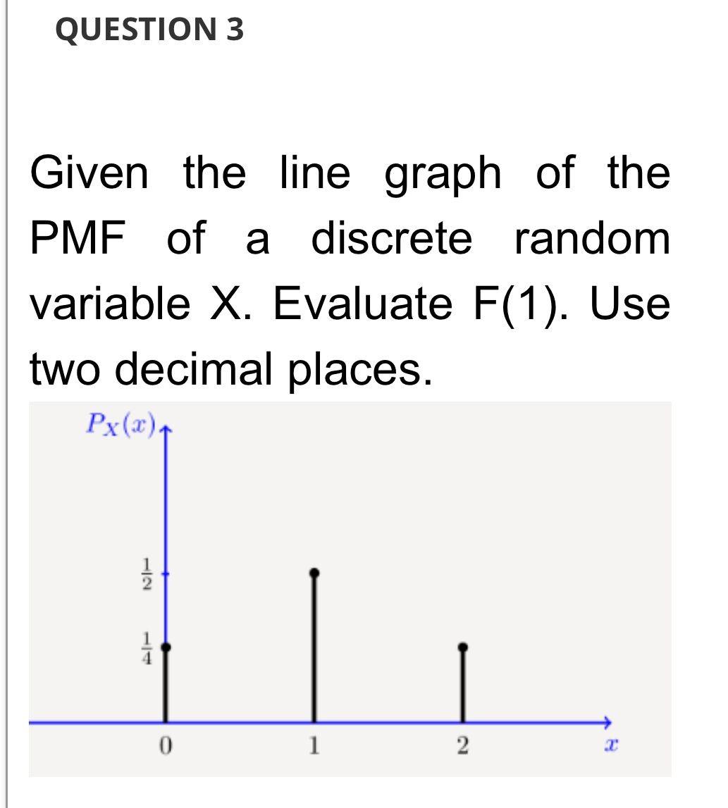 Solved Given the line graph of the PMF of a discrete random | Chegg.com