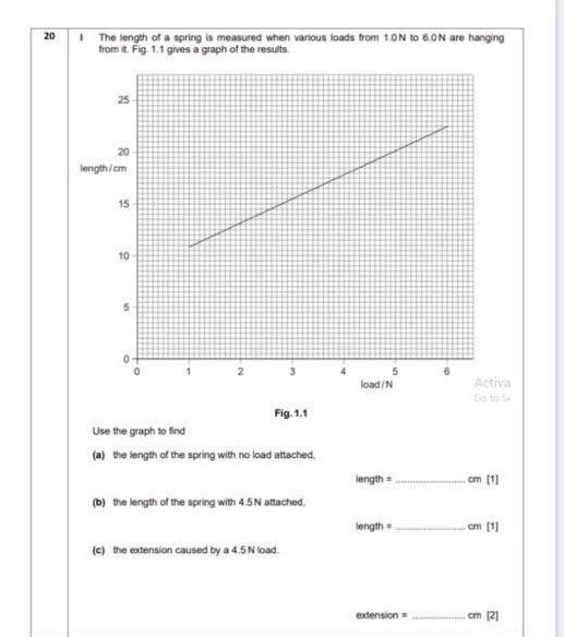 Solved 20 1 The length of a spring is measured when various | Chegg.com