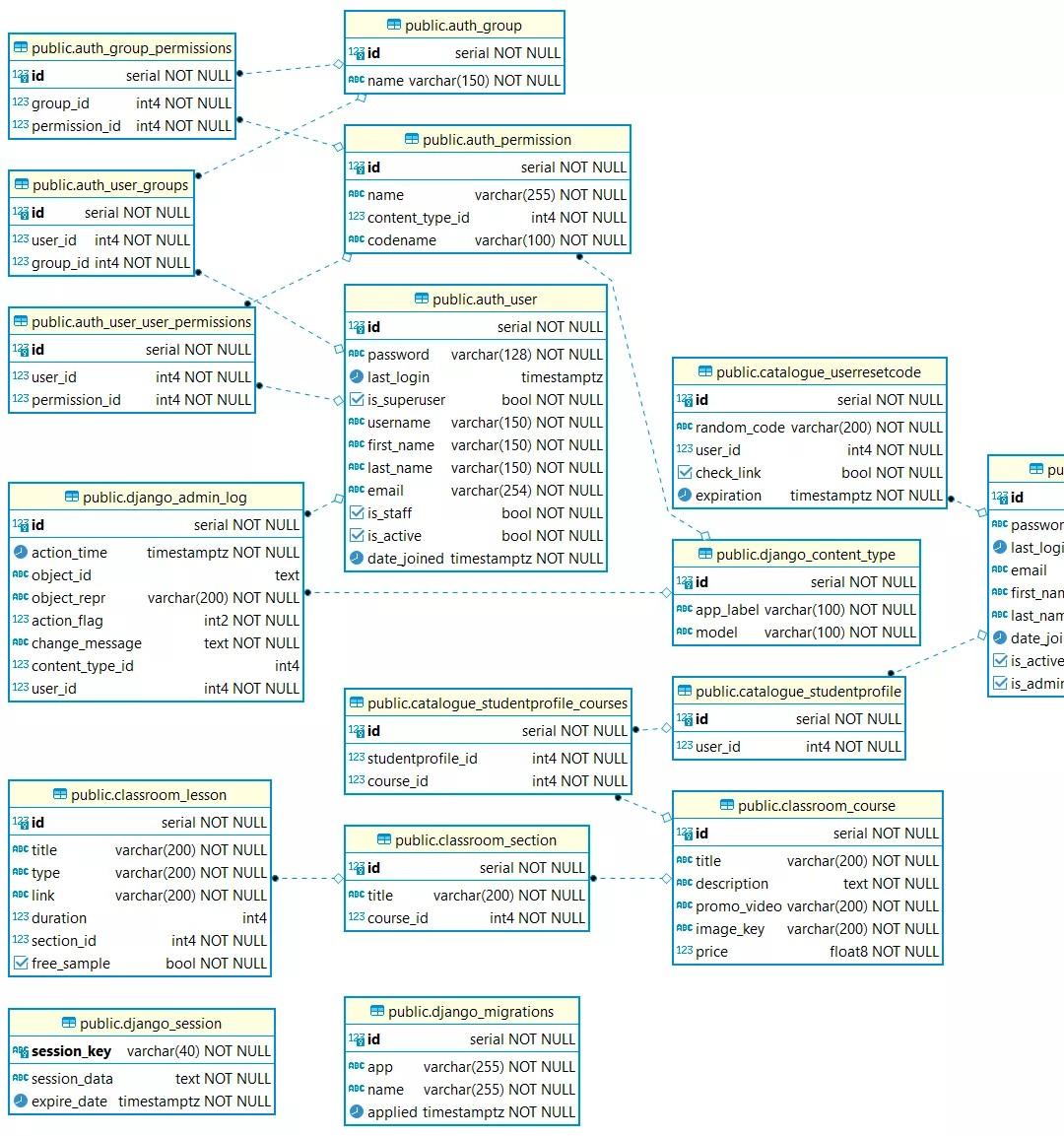 Solved Draw USE CASE DIAGRAM FOR :- Learning Management | Chegg.com