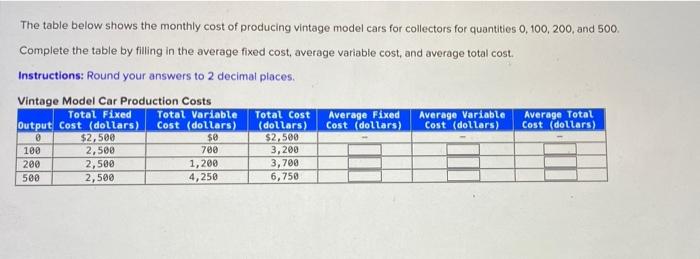 solved-the-table-below-shows-the-monthly-cost-of-producing-chegg