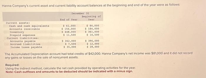 hanna-company-s-current-asset-and-current-liability-chegg