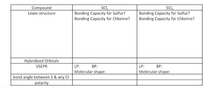 Solved complete the following table: (LP stands for lone | Chegg.com