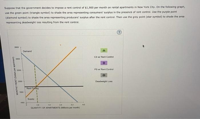 Solved 2. The effects of rent control Suppose the following | Chegg.com