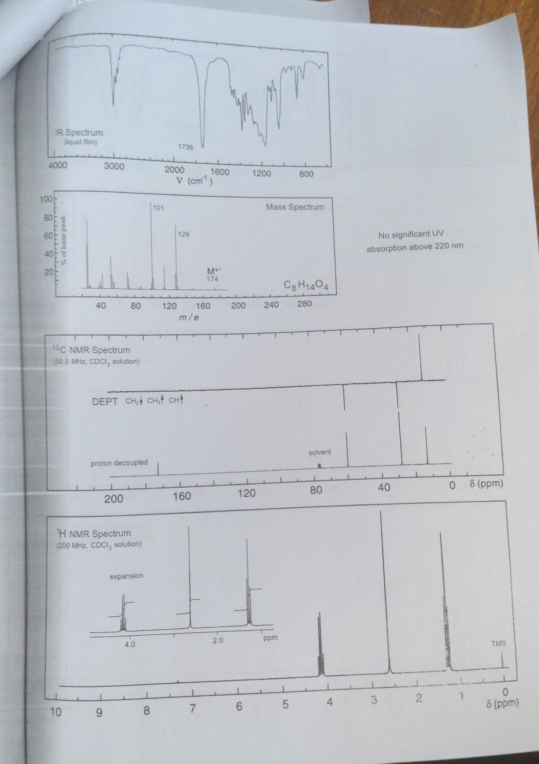 Solved No significant UV absorption above 220 nm 13C NMR | Chegg.com