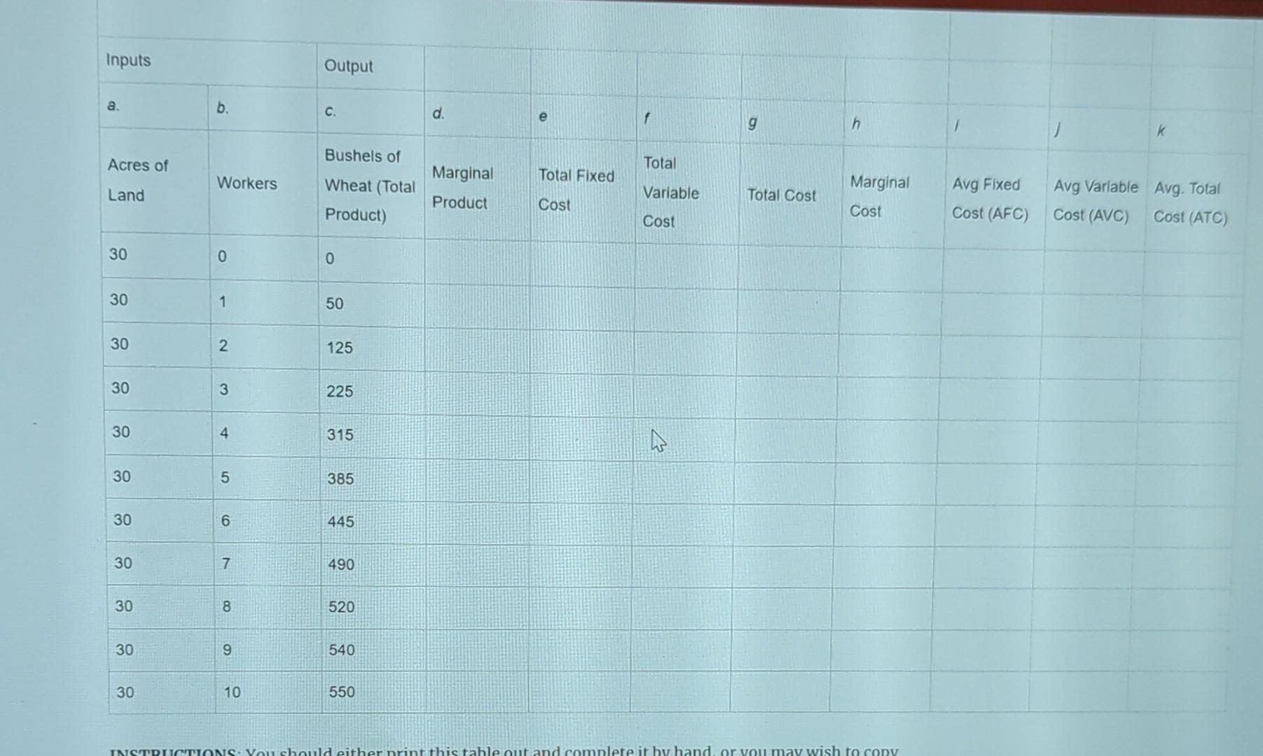1. How much additional output (bushels of wheat) will