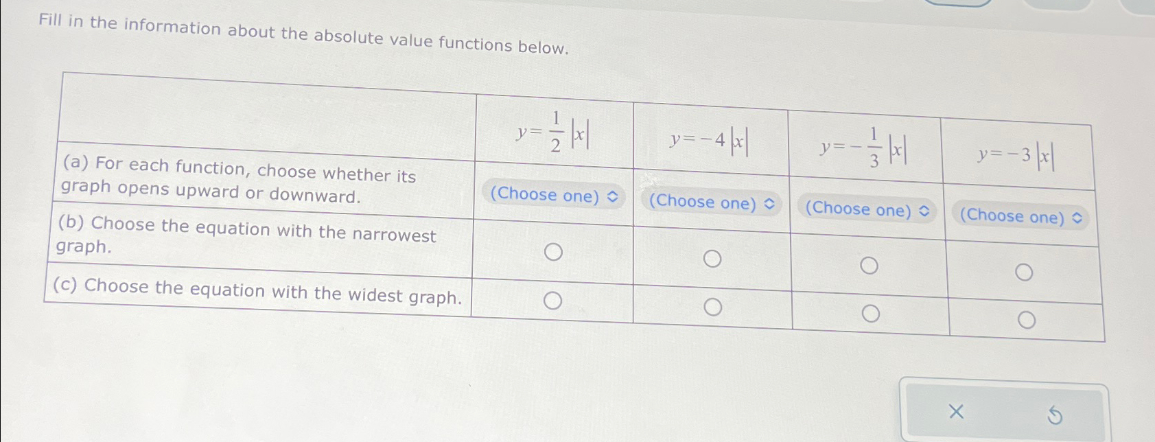Solved Fill in the information about the absolute value | Chegg.com