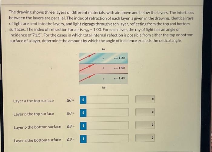 Solved The drawing shows three layers of different | Chegg.com