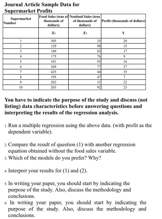 Solved Journal Article Sample Data for Supermarket Profits | Chegg.com