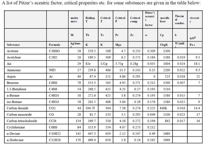 solved-when-density-of-gas-mixtures-are-required-ideal-gas-chegg