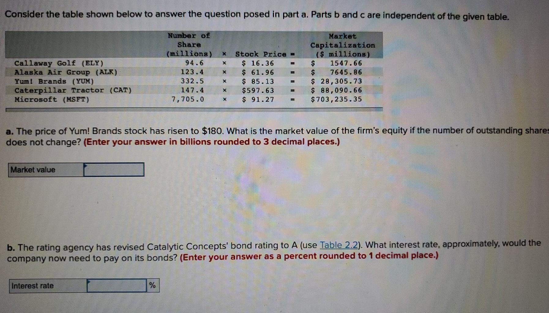 Consider the table shown below to answer the question | Chegg.com
