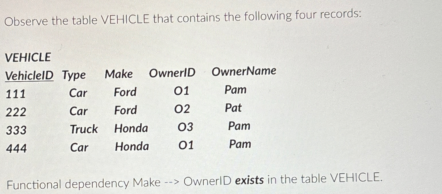 Solved Observe the table VEHICLE that contains the following | Chegg.com