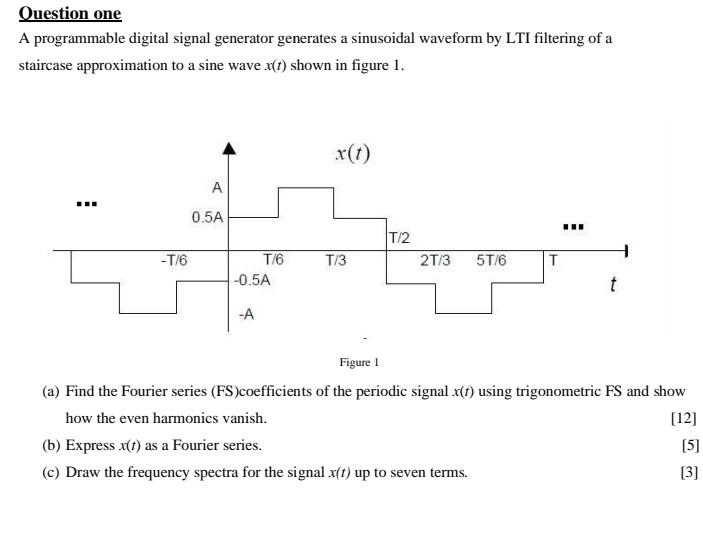Question one A programmable digital signal generator | Chegg.com