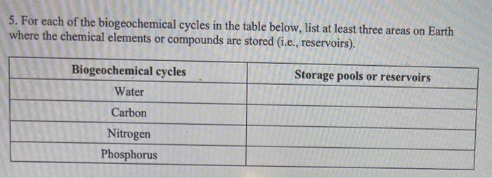 Solved 5. For each of the biogeochemical cycles in the table | Chegg.com