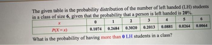 Solved x The given table is the probability distribution of | Chegg.com