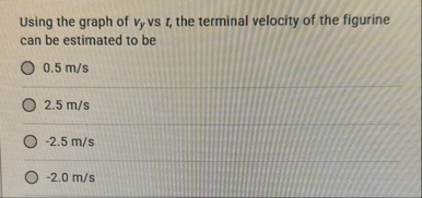 Solved Using the graph of vy ﻿vs t, ﻿the terminal velocity | Chegg.com