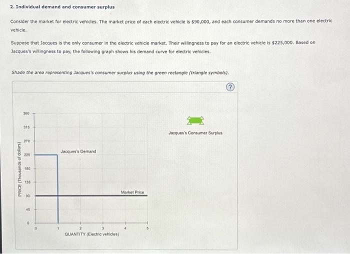 Solved 2. Individual demand and consumer surplus Consider