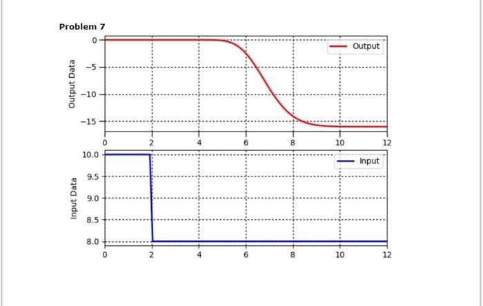 Solved Q1. Consider a first order system transfer function. | Chegg.com